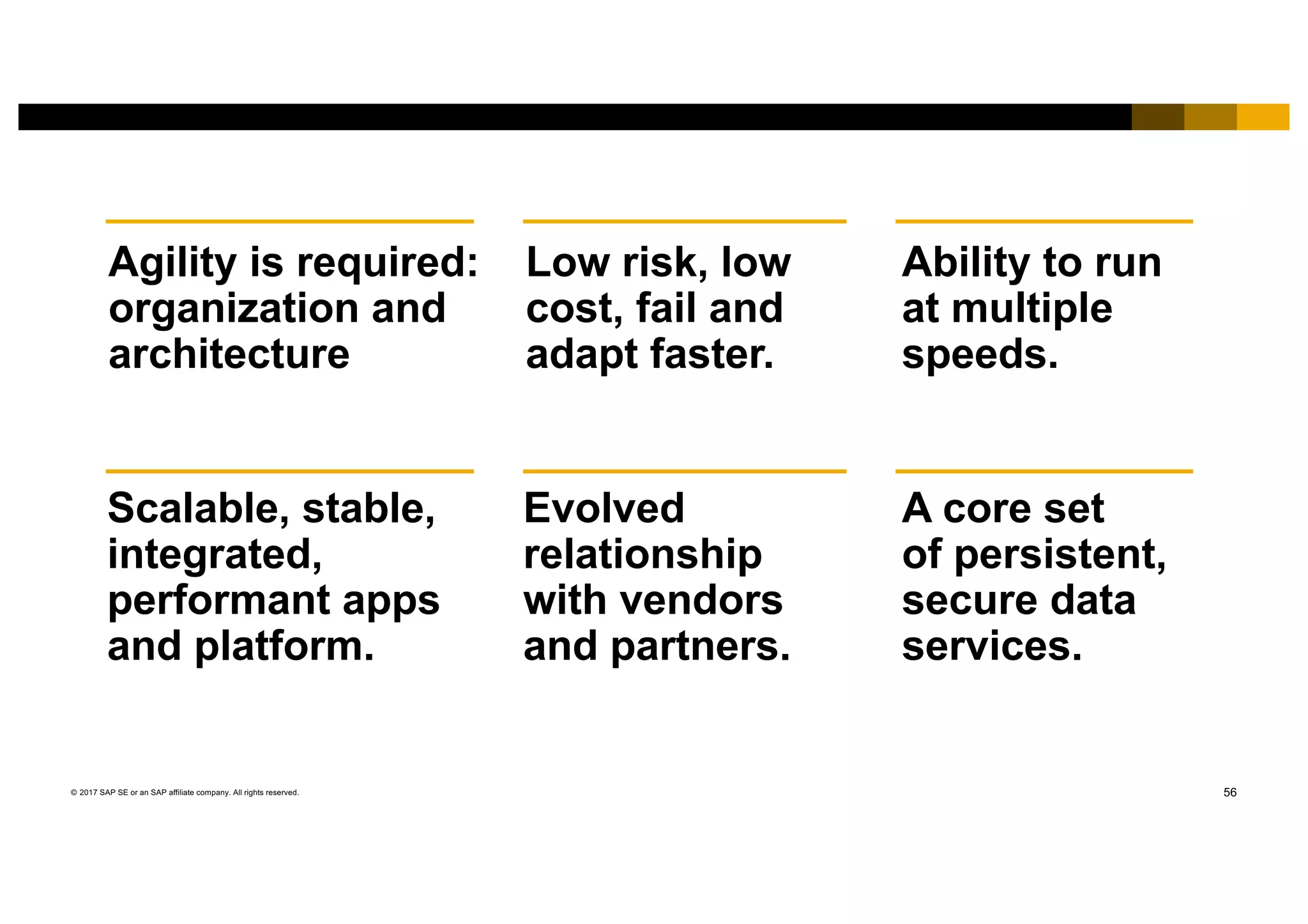 56© 2017 SAP SE or an SAP affiliate company. All rights reserved.
Agility is required:
organization and
architecture
Low risk, low
cost, fail and
adapt faster.
Evolved
relationship
with vendors
and partners.
Scalable, stable,
integrated,
performant apps
and platform.
A core set
of persistent,
secure data
services.
Ability to run
at multiple
speeds.
 