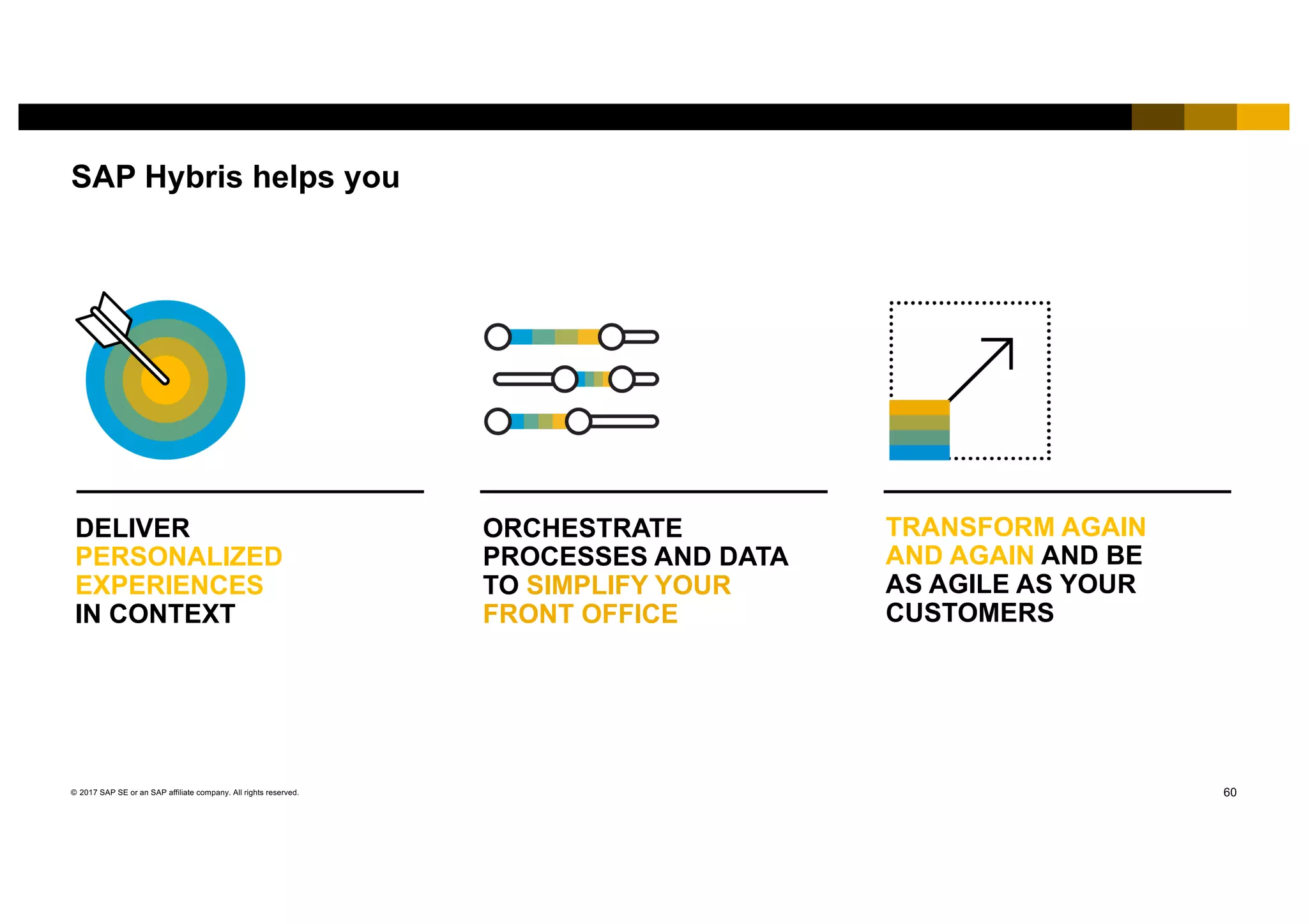 60© 2017 SAP SE or an SAP affiliate company. All rights reserved.
TRANSFORM AGAIN
AND AGAIN AND BE
AS AGILE AS YOUR
CUSTOMERS
SAP Hybris helps you
DELIVER
PERSONALIZED
EXPERIENCES
IN CONTEXT
ORCHESTRATE
PROCESSES AND DATA
TO SIMPLIFY YOUR
FRONT OFFICE
 