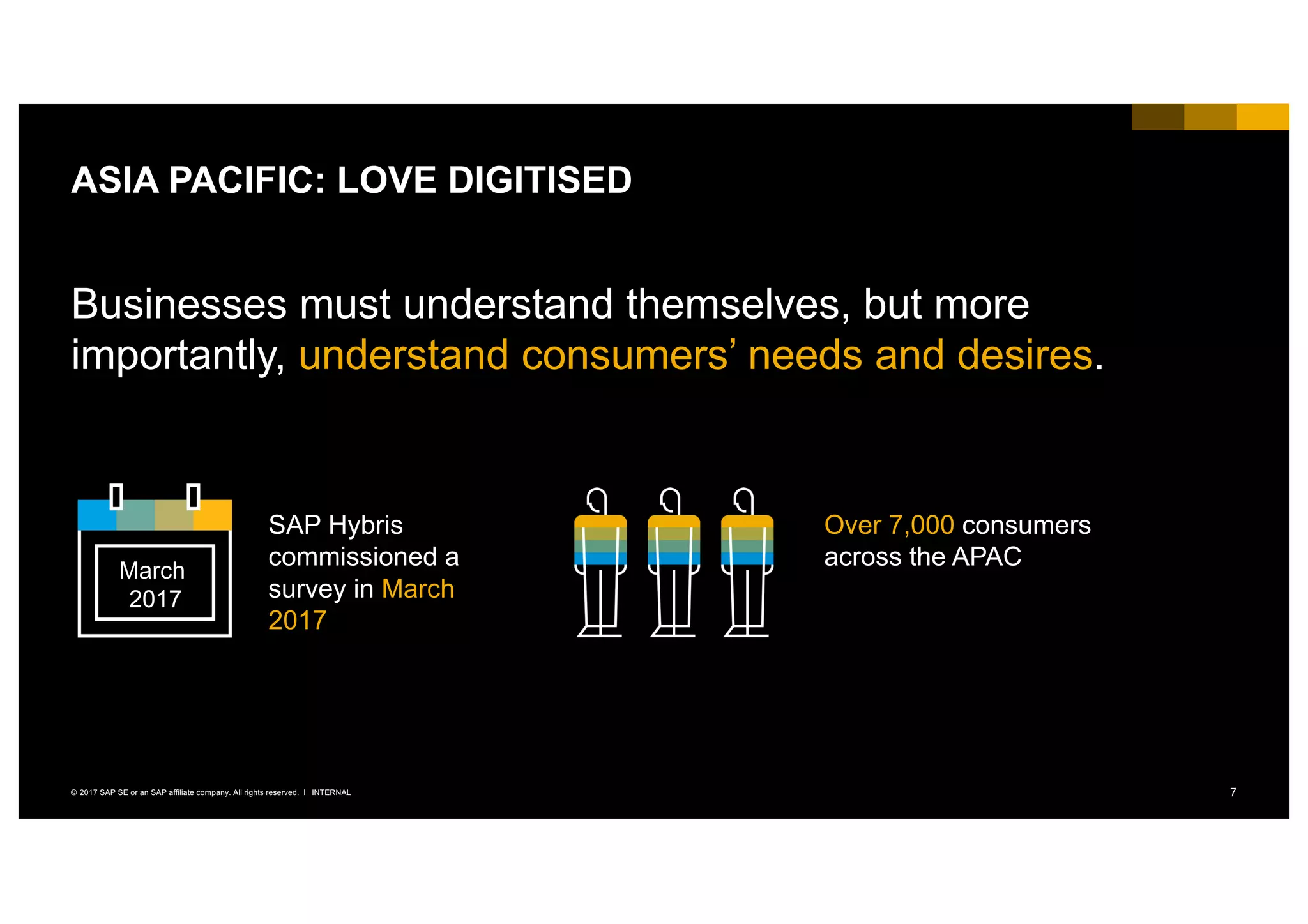 7INTERNAL© 2017 SAP SE or an SAP affiliate company. All rights reserved. ǀ
Businesses must understand themselves, but more
importantly, understand consumers’ needs and desires.
ASIA PACIFIC: LOVE DIGITISED
SAP Hybris
commissioned a
survey in March
2017
March
2017
Over 7,000 consumers
across the APAC
 