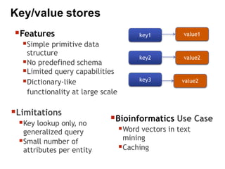Features
Simple primitive data
structure
No predefined schema
Limited query capabilities
Dictionary-like
functionality at large scale
key3
key2
key1 value1
value2
value2
Bioinformatics Use Case
Word vectors in text
mining
Caching
Limitations
Key lookup only, no
generalized query
Small number of
attributes per entity
Key/value stores
 