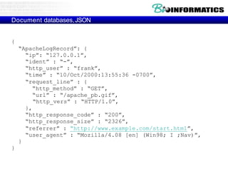 Document databases,JSON
{
“ApacheLogRecord”: {
“ip”: “127.0.0.1”,
“ident” : “-”,
“http_user” : “frank”,
“time” : “10/Oct/2000:13:55:36 -0700”,
“request_line” : {
“http_method” : “GET”,
“url” : “/apache_pb.gif”,
“http_vers” : “HTTP/1.0”,
},
“http_response_code” : “200”,
“http_response_size” : “2326”,
“referrer” : “http://www.example.com/start.html”,
“user_agent” : “Mozilla/4.08 [en] (Win98; I ;Nav)”,
}
}
 