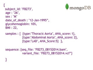 {
subject_id: "F8273",
age : "26",
sex : "M"
date_of_death : "12-Jan-1995”,
glycohemoglobin: 10%,
BMI : 22,
samples : [ {type:"Thoracic Aorta", AHA_score: 1},
{type:"Abdominal Aorta", AHA_score: 2},
{type:"LAD", AHA_Score:5} ],
sequence: {seq_file: "F8273_08152014.bam",
variant_file: "F8273_08152014.vcf”}
}
 