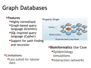 Limitations
Less suited for tabular
data
Features
Highly normalized
Graph-based query
language (Gremlin)
SQL-inspired query
language (Cypher)
Support for path finding
and recursion
Bioinformatics Use Case
Epidemiology
simulations
Interaction networks
 