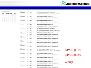 SPARQL 1/2
SPARQL 2/2
noSQL
 