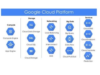 2018 05 08_biological_databases_no_sql