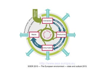 http://www.eea.europa.eu
SOER 2015 — The European environment — state and outlook 2015
 