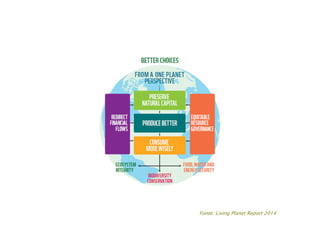 Fonte: Living Planet Report 2014
 