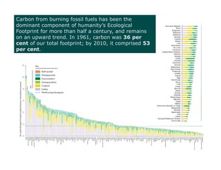 Carbon from burning fossil fuels has been the
dominant component of humanity’s Ecological
Footprint for more than half a century, and remains
on an upward trend. In 1961, carbon was 36 per
cent of our total footprint; by 2010, it comprised 53
per cent.
 