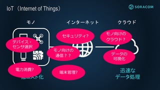IoT（Internet of Things）
インターネット クラウドモノ
小型化
低コスト化
迅速な
データ処理
セキュリティ?
電力消費?
端末管理?
モノ向けの
クラウド？
モノ向けの
通信？？
デバイス・
センサ選択
データの
可視化
 