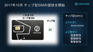 2017年10月 チップ型SIMの提供を開始
チップ型(MFF2)
より小さく
6mm×5mm
より堅牢に
温度耐性
振動耐性
衝撃耐性
これまでの
カード型SIM
チップ型
 