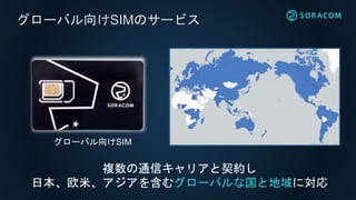 グローバル向けSIMのサービス
複数の通信キャリアと契約し
日本、欧米、アジアを含むグローバルな国と地域に対応
グローバル向けSIM
 