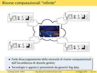 Risorse computazionali “inﬁnite”
Forte disaccoppiamento della necessità di risorse computazionali
dall’incombenza di doverle gestire;
Tecnologie e approcci provenienti da generici big data.
Gianluigi Zanetti (CRS4) I big data per la medicina di precisione 10 Maggio 2018 12 / 15
 