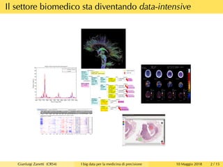 Il settore biomedico sta diventando data-intensive
Gianluigi Zanetti (CRS4) I big data per la medicina di precisione 10 Maggio 2018 2 / 15
 