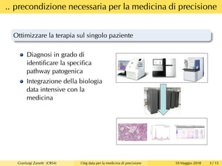 .. precondizione necessaria per la medicina di precisione
Ottimizzare la terapia sul singolo paziente
Diagnosi in grado di
identiﬁcare la speciﬁca
pathway patogenica
Integrazione della biologia
data intensive con la
medicina
Gianluigi Zanetti (CRS4) I big data per la medicina di precisione 10 Maggio 2018 3 / 15
 