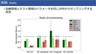 実験: Static
• 訓練環境とテスト環境のパラメータを同じ分布からサンプリングする
設定
 