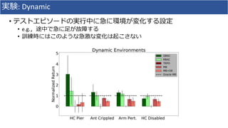 実験: Dynamic
• テストエピソードの実行中に急に環境が変化する設定
• e.g.，途中で急に足が故障する
• 訓練時にはこのような急激な変化は起こさない
 