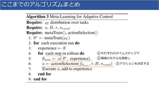 ここまでのアルゴリズムまとめ
①それぞれのタイムステップで
②環境のモデルを更新し
③アクションを決定する
 