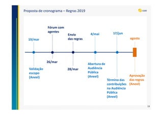Proposta de cronograma – Regras 2019
19/mar
26/mar
28/mar
4/mai 17/jun
agosto
Validação
escopo
(Aneel)
Fórum com
agentes
Envio
das regras
Abertura de
Audiência
Pública
(Aneel) Aprovação
das regras
(Aneel)
Término das
contribuições
na Audiência
Pública
(Aneel)
13
 