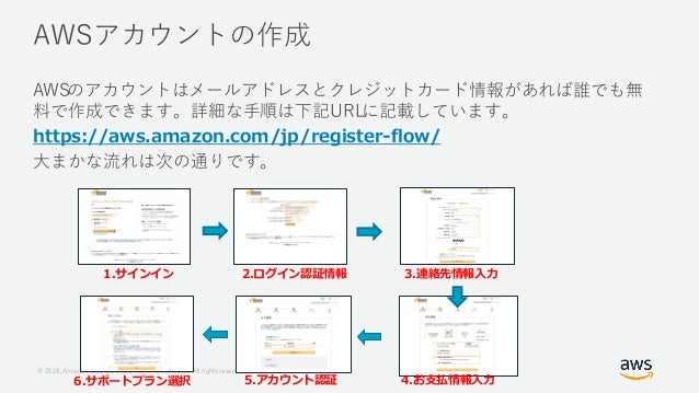 20180512 Aws Sagemakerを初めて使うガイド