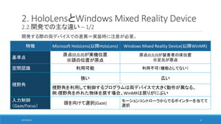 2. HoloLensとWindows Mixed Reality Device
2.2.開発での主な違い – 1/2
2017/05/12 6
開発する際の両デバイスでの差異＝実装時に注意が必要。
特徴 Microsoft HoloLens(以降HoloLens) Windows Mixed Reality Device(以降WinMR)
基準点
原点(0,0,0)が実機位置
※頭の位置が原点
原点(0,0,0)が装着者の床位置
※足元が原点
空間認識 利用可能 利用不可（機能としてない）
視野角
狭い 広い
視野角を利用して制御するプログラムは両デバイスで大きく動作が異なる。
例:視野角を外れた物体を戻す場合、WinMRは戻りがにぶい
入力制御
（Gaze/Focus）
頭を向けて選択(Gaze)
モーションコントローラからでるポインターを当てて
選択
 