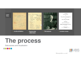 The process
Data access and visualisation
DigitalHusserl
 