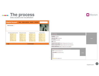 19
The process
Data access and visualisation
DigitalHusserl
 