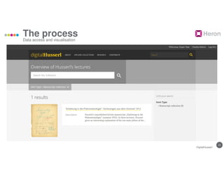 22
The process
Data access and visualisation
DigitalHusserl
 