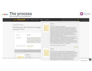 23
The process
Data access and visualisation
DigitalHusserl
 