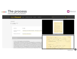 24
The process
Data access and visualisation
DigitalHusserl
 