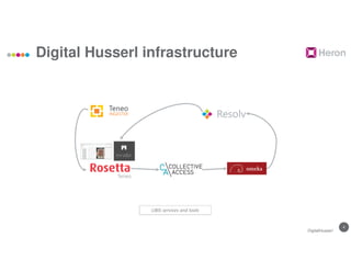4
Digital Husserl infrastructure
TeneoTeneoTeneoTeneo
INGESTER ResolvResolvResolvResolv
TeneoTeneoTeneoTeneo
DigitalHusserl
LIBIS services and tools
 