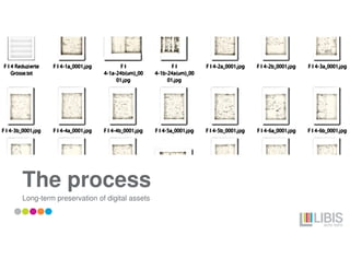 The process
Long-term preservation of digital assets
 