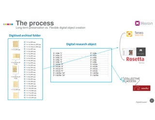 6
The process
Long-term preservation vs. Flexible digital object creation
DigitalHusserl
TeneoTeneoTeneoTeneo
INGESTER
TeneoTeneoTeneoTeneo
Digitised archival folder
Digital research object
 