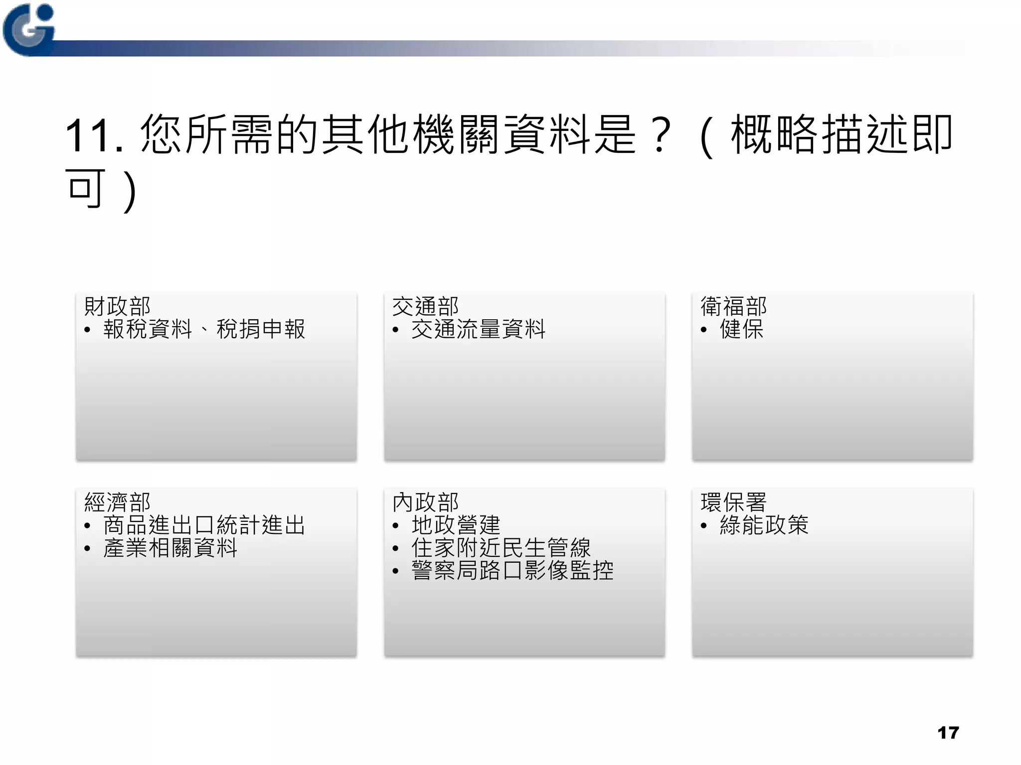 11. 您所需的其他機關資料是？（概略描述即
可）
17
財政部
• 報稅資料、稅捐申報
交通部
• 交通流量資料
衛福部
• 健保
經濟部
• 商品進出口統計進出
• 產業相關資料
內政部
• 地政營建
• 住家附近民生管線
• 警察局路口影像監控
環保署
• 綠能政策
 