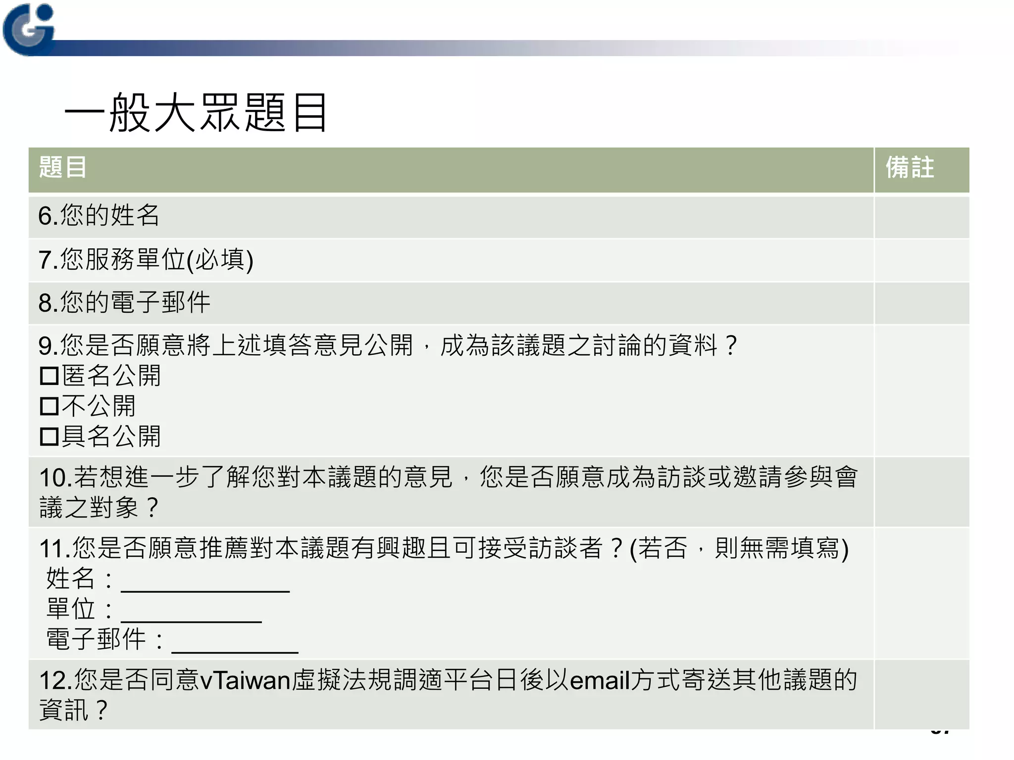 一般大眾題目
57
題目 備註
6.您的姓名
7.您服務單位(必填)
8.您的電子郵件
9.您是否願意將上述填答意見公開，成為該議題之討論的資料？
匿名公開
不公開
具名公開
10.若想進一步了解您對本議題的意見，您是否願意成為訪談或邀請參與會
議之對象？
11.您是否願意推薦對本議題有興趣且可接受訪談者？(若否，則無需填寫)
姓名：____________
單位：__________
電子郵件：_________
12.您是否同意vTaiwan虛擬法規調適平台日後以email方式寄送其他議題的
資訊？
 