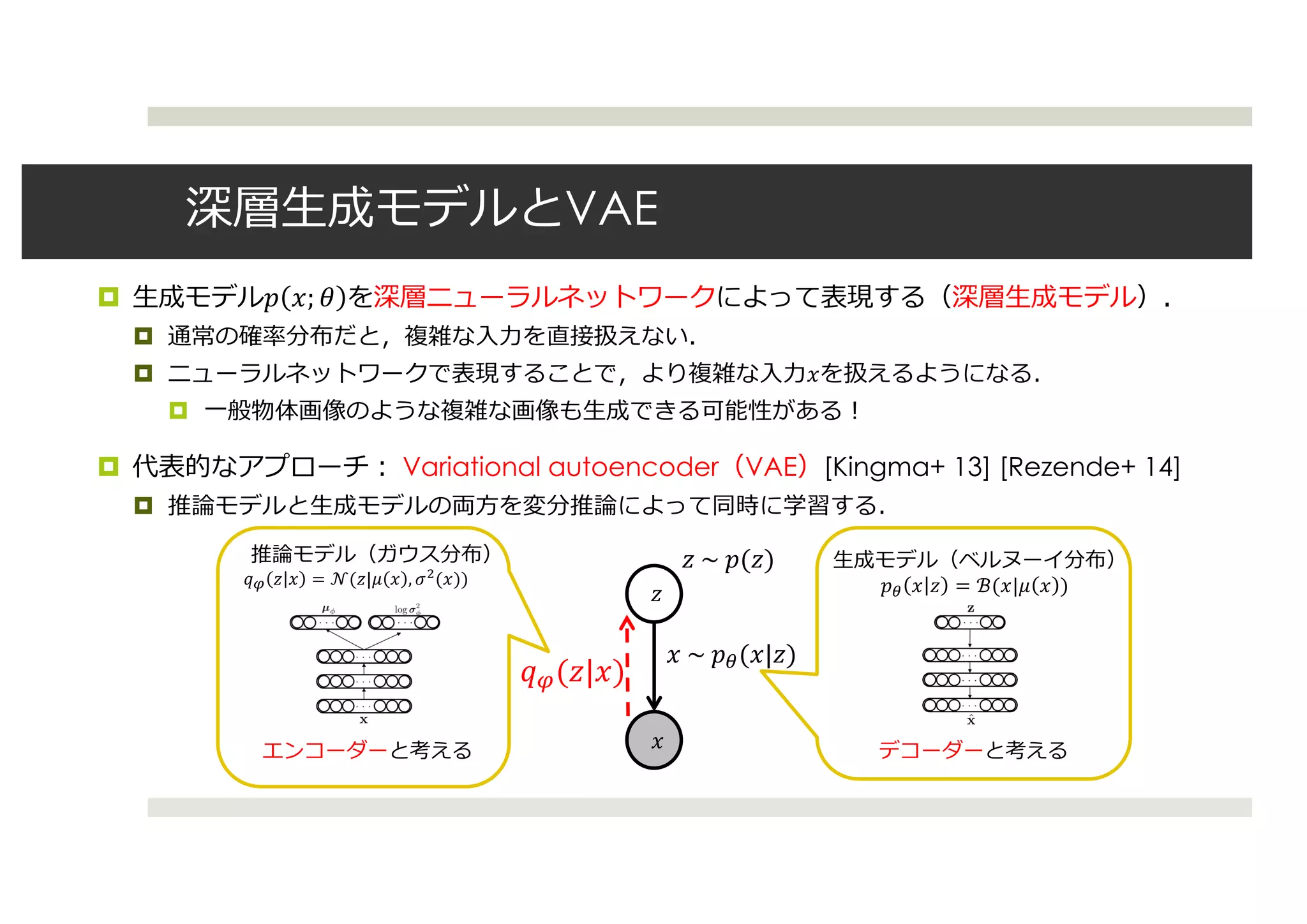 VAE
¤ ! "; $
¤
¤ "
¤
¤ Variational autoencoder VAE [Kingma+ 13] [Rezende+ 14]
¤
"
%
&'(%|")
" ~ !,("|%)
% ~ !(%)
&' % " = .(%|/ " , 12
(")) !, " % = ℬ("|/ " )
 
