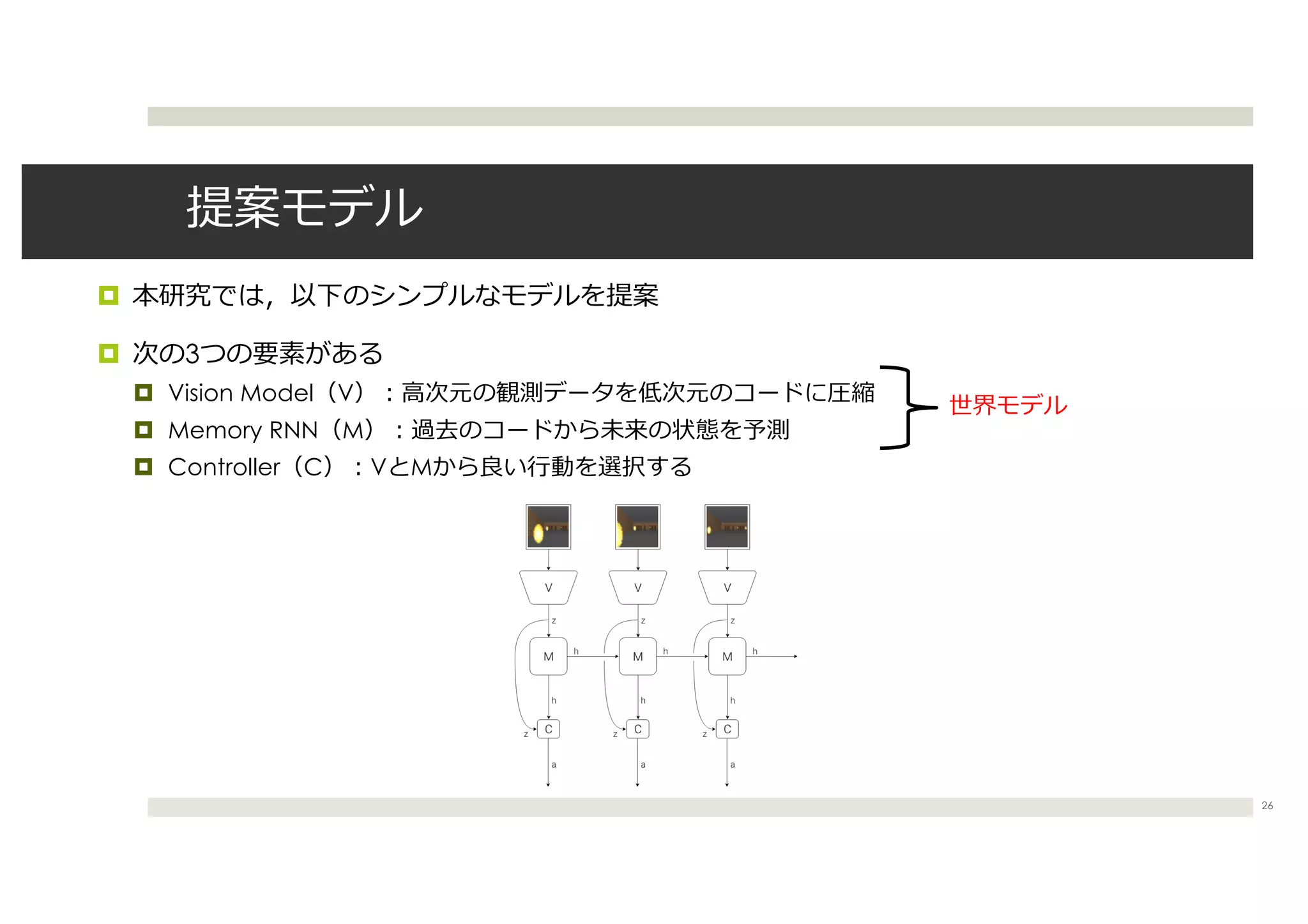 ¤
¤ 3
¤ Vision Model V
¤ Memory RNN M
¤ Controller C V M
26
 