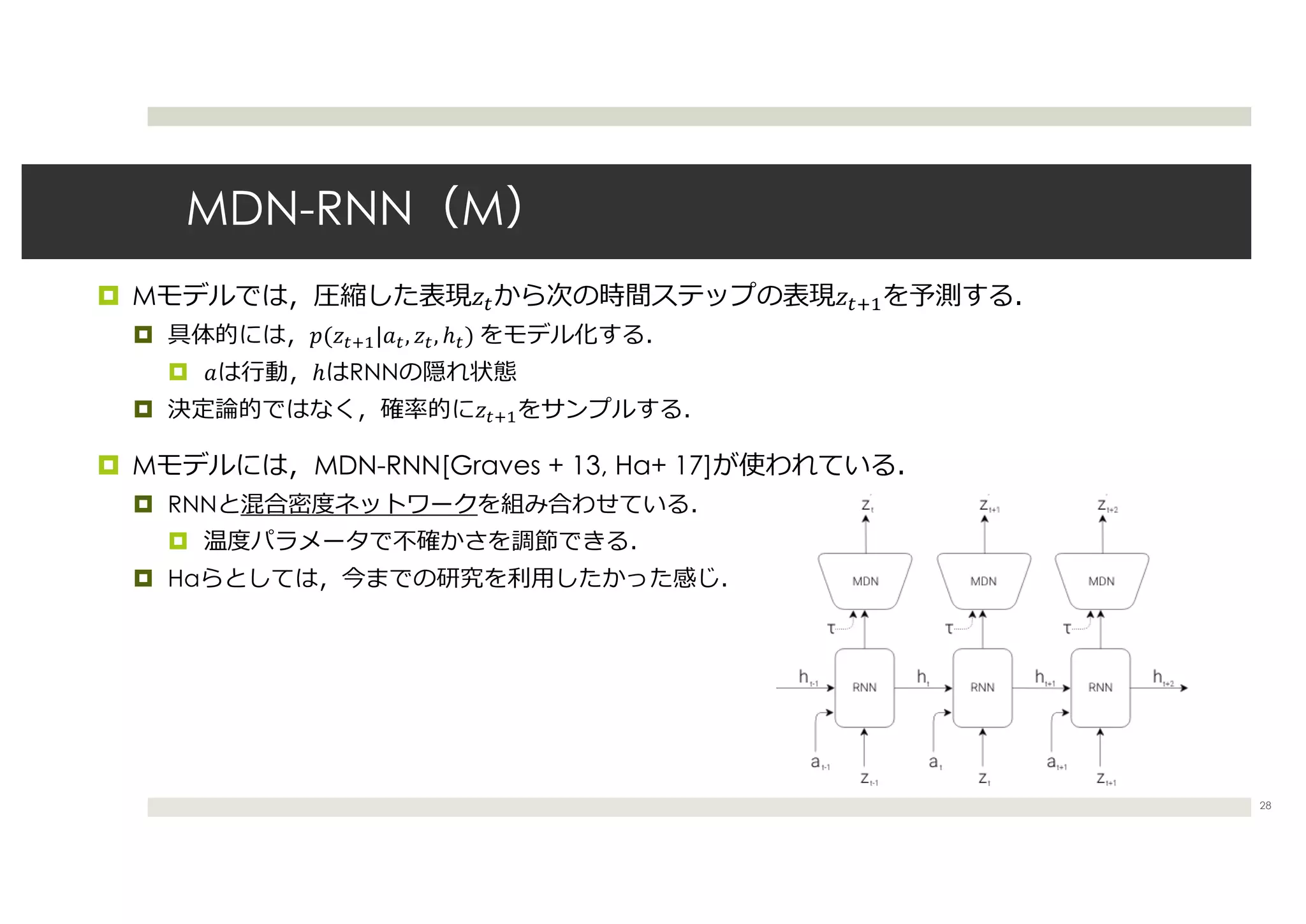 MDN-RNN M
¤ M !" !"#$
¤ %(!"#$|(", !", ℎ")
¤ ( ℎ RNN
¤ !"#$
¤ M MDN-RNN[Graves + 13, Ha+ 17]
¤ RNN
¤
¤ Ha
28
 