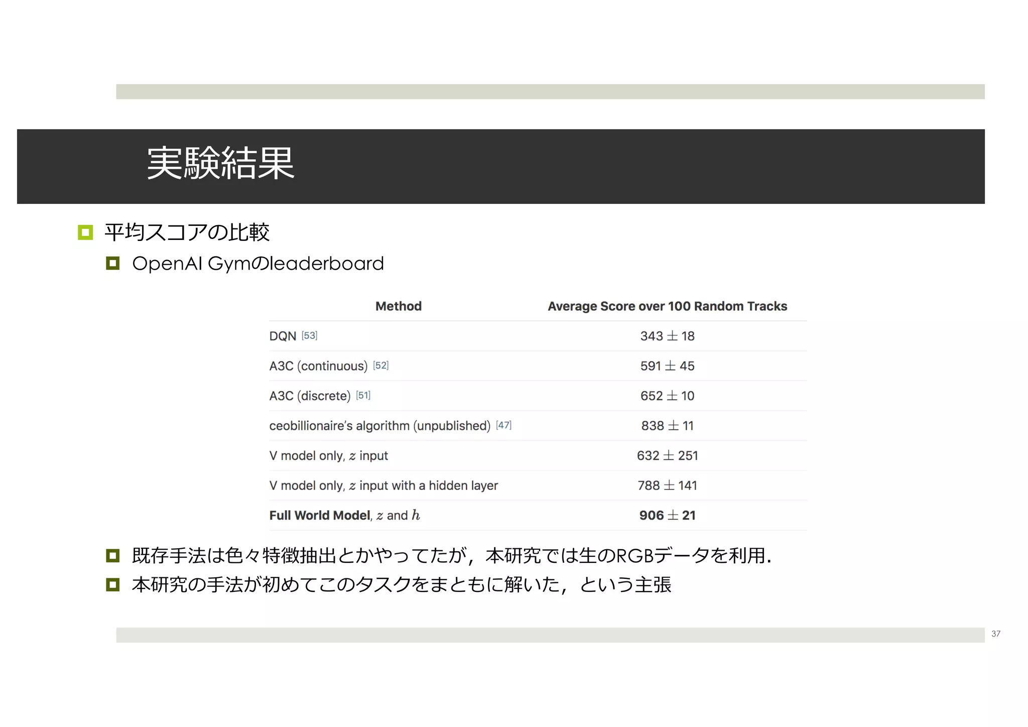 ¤
¤ OpenAI Gym leaderboard
¤ RGB
¤
37
 