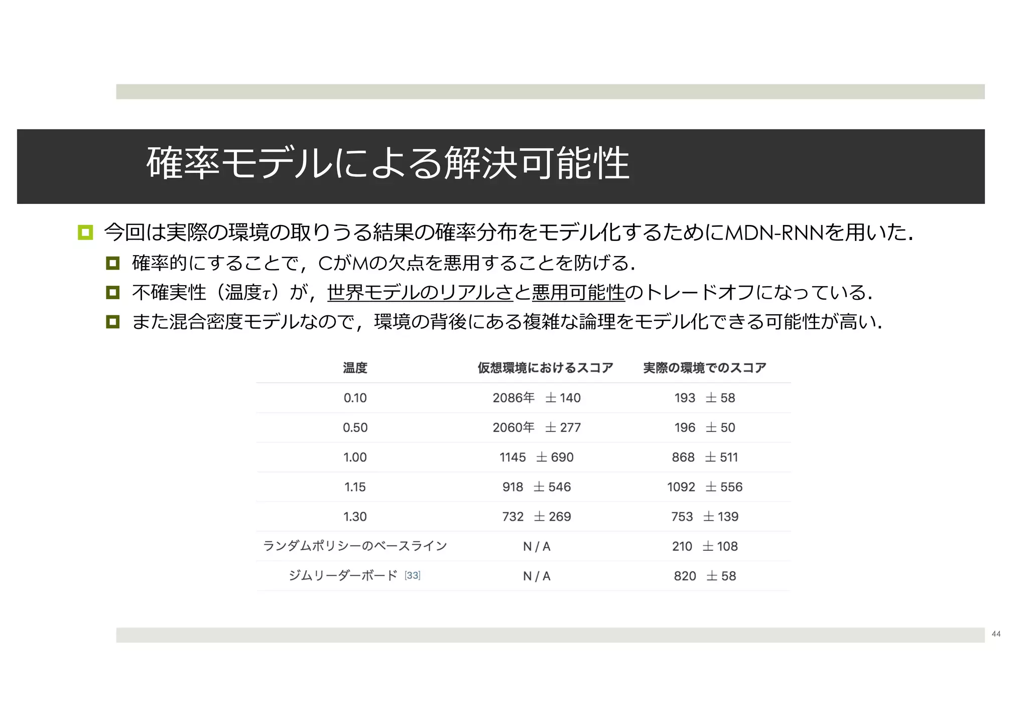 ¤ MDN-RNN
¤ C M
¤ !
¤
44
 