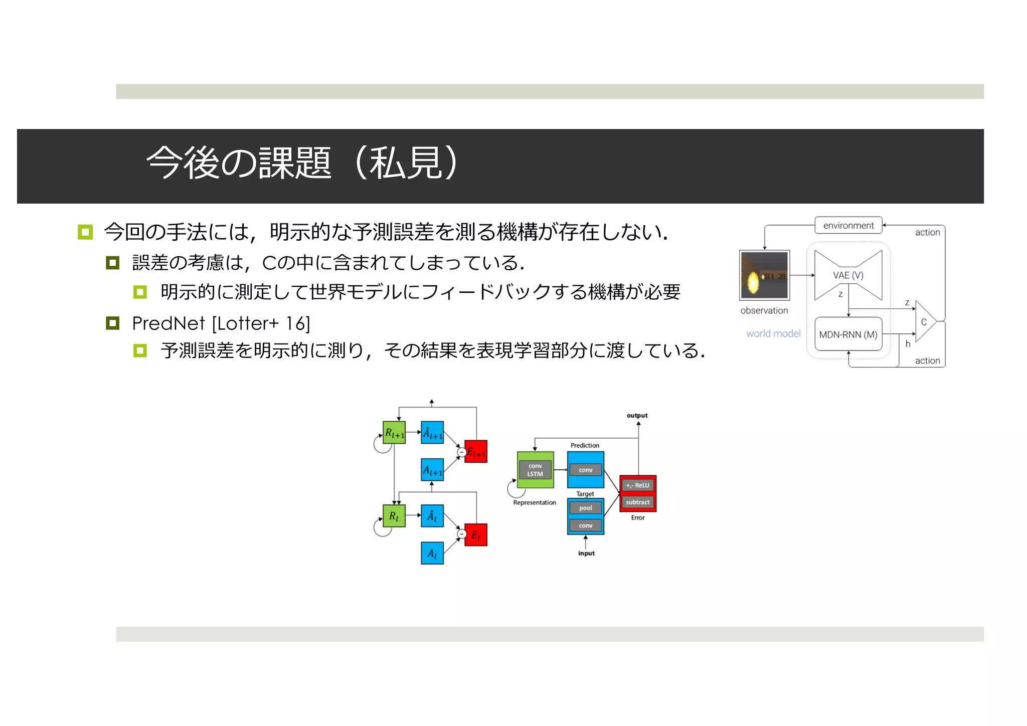 ¤
¤ C
¤
¤ PredNet [Lotter+ 16]
¤
 