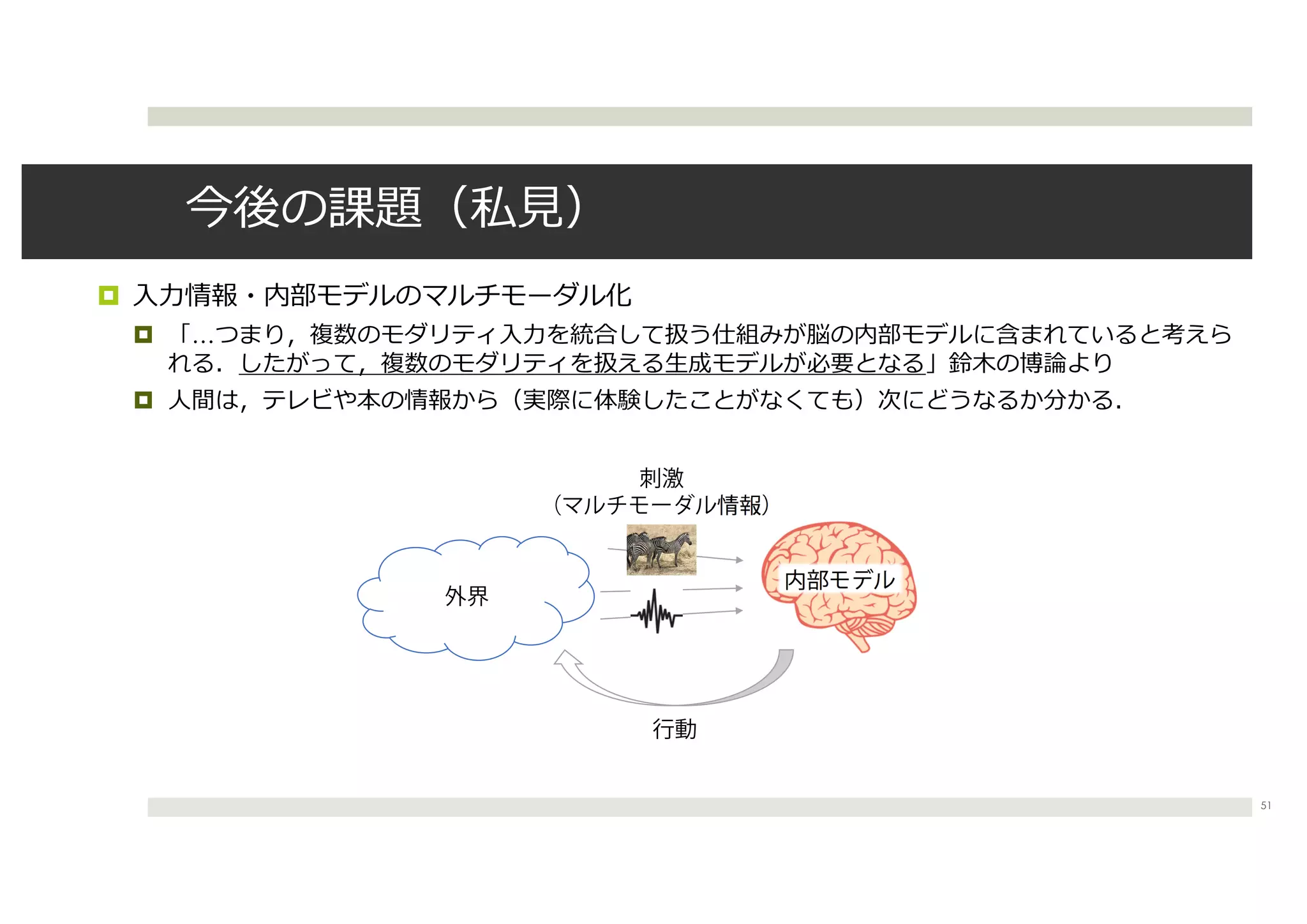 ¤
¤ …
¤
51
内部モデル
外界
行動
刺激
（マルチモーダル情報）
 