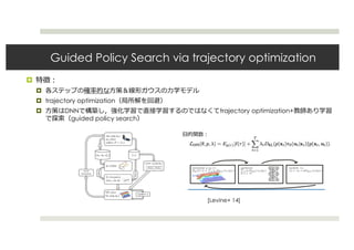 Guided Policy Search via trajectory optimization


 trajectory optimization
 DNN trajectory optimization+
guided policy search
[Levine+ 14]
 