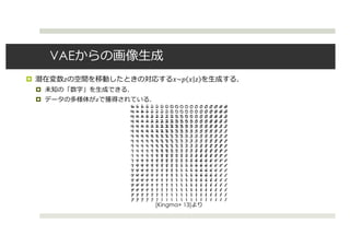 VAE
 ! "~$ " !

 !
(a) Learned Frey Face manifold (b) Learned MNIST manifold
Figure 4: Visualisations of learned data manifold for generative models with two-dimensional latent
space, learned with AEVB. Since the prior of the latent space is Gaussian, linearly spaced coor-
dinates on the unit square were transformed through the inverse CDF of the Gaussian to produce
values of the latent variables z. For each of these values z, we plotted the corresponding generative
p?(x|z) with the learned parameters ?.
[Kingma+ 13]
 