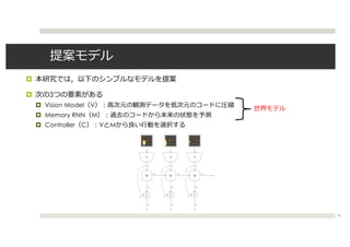 
 3
 Vision Model V
 Memory RNN M
 Controller C V M
26
 
