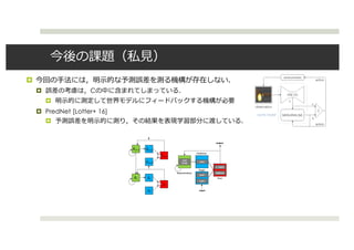 ¤
¤ C
¤
¤ PredNet [Lotter+ 16]
¤
 