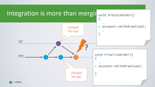 Copyright © Gaspar NagyCopyright © Gaspar Nagy
Integration is more than merging…
changed
foo.cpp
changed
bar.cpp
?
void ProcessOrder()
{
…
+ account->Withdraw(sum);
…
}
void FinalizeOrder()
{
…
+ account->Withdraw(sum);
…
}
 