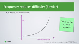 Copyright © Gaspar NagyCopyright © Gaspar Nagy
Frequency reduces difficulty (Fowler)
• „if it hurts, do it more often”
 