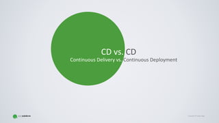 Copyright © Gaspar NagyCopyright © Gaspar Nagy
CD vs. CD
Continuous Delivery vs. Continuous Deployment
 