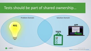 Copyright © Gaspar NagyCopyright © Gaspar Nagy
Tests should be part of shared ownership…
Problem Domain Solution Domain
Lightbulb by Unknown Author is licensed under CC BY-SA
REQ APP
TESTS
 