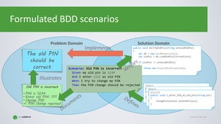 Copyright © Gaspar NagyCopyright © Gaspar Nagy
Formulated BDD scenarios
Problem Domain Solution Domain
The old PIN
should be
correct
public void VerifyOldPin(string enteredOldPin)
{
var db = new CardRespoitory();
var oldPin = db.LoadOldPin(CurrentCard);
if (oldPin != enteredOldPin)
{
throw new InvalidPinException();
}
}
Implements
Old PIN is incorrect
• PIN is 1234
• Enter old PIN: 1111
• Change PIN
⇒ PIN change rejected
Illustrates
Scenario: Old PIN is incorrect
Given my old pin is 1234
And I enter 1111 as old PIN
When I try to change my PIN
Then the PIN change should be rejected [Then]
public void I_enter_PIN_as_old_pin(string pin)
{
changePinContext.SetOldPin(pin);
}
[When]
public void I_enter_PIN_as_old_pin(string pin)
{
changePinContext.SetOldPin(pin);
}
[Given]
public void I_enter_PIN_as_old_pin(string pin)
{
changePinContext.SetOldPin(pin);
}
 